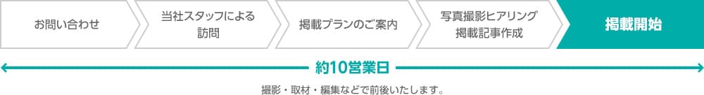 導入までの流れ