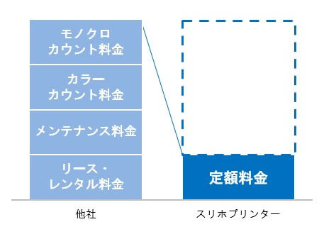スリホプリンター