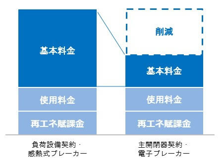 電子ブレーカー